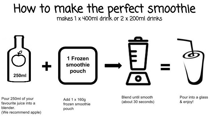 Smoothie bag instructions